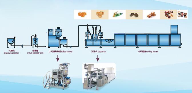 Machine pour fabrication de bonbon, machine utilisant moules pour caramel